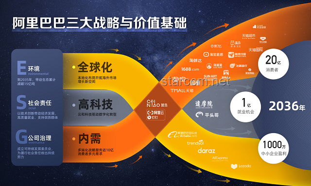 全合成技术的未来发展趋势：探索化学创新的新边疆