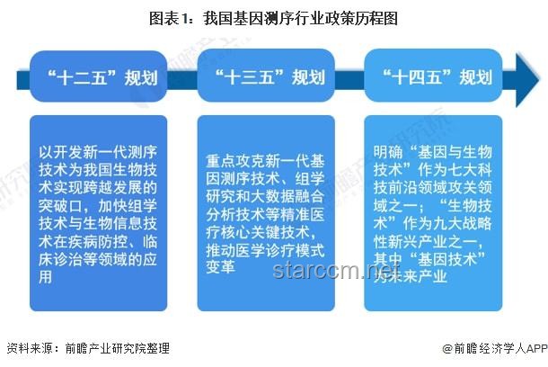 全合成技术的未来发展趋势：探索化学创新的新边疆